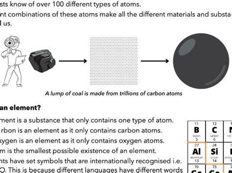 11 Atoms Elements And Compounds Aqa Chemistry Teaching Resources