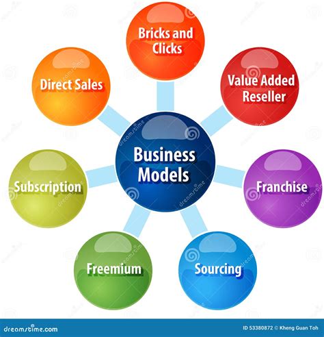 business model definitions examples and types images