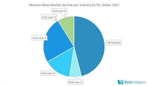 Global Titanium Alloy Market Growth Trends And Forecasts 2018 2023