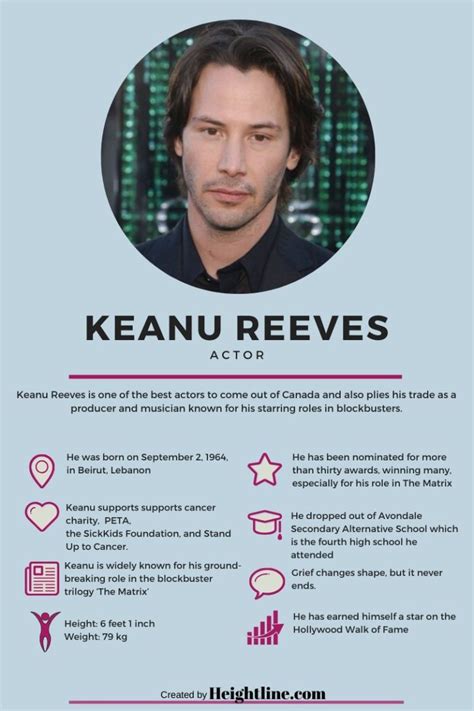 Keanu Reeves Net Worth And Quick Facts About His Wife Or Girlfriend