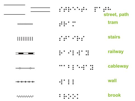 Example Of Line Symbols Download Scientific Diagram
