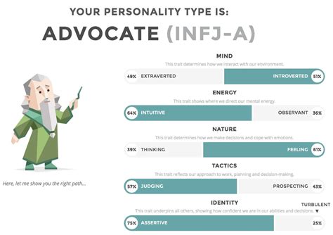 Myers Briggs Personality Test Infj Rk Md