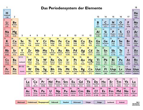 Color Periodic Table In German Farbperiodensystemsder Elemente