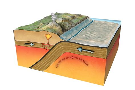 How Do Tectonic Plates Move Worldatlas
