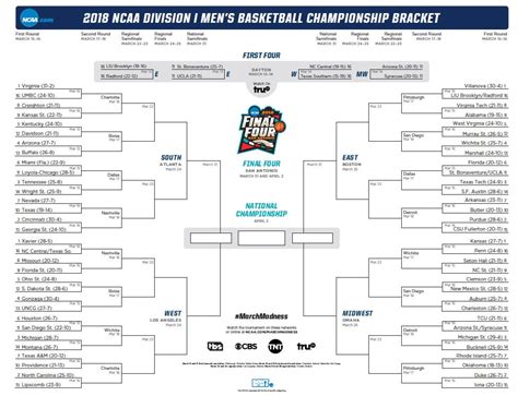 Students Celebrate March Madness With Their Brackets