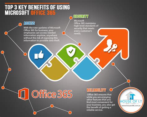 How Can You Benefit From Microsoft Office Kdl1031