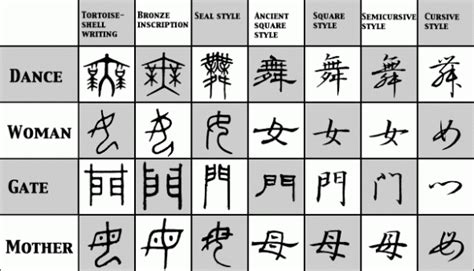 Kanji History The Origins Of Japan S Writing System