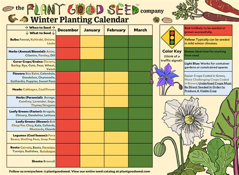 Northern California Planting Guide