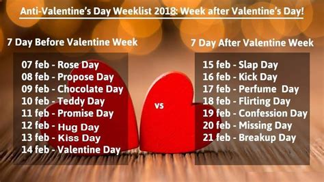 List Of February Days All The Lovers Are Very Happy With This Holiday