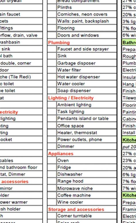 Explore Our Image Of Bathroom Remodel Checklist Template For Free In