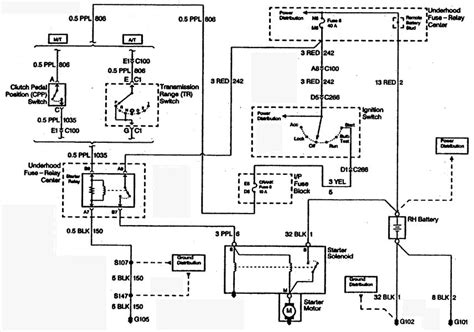Headlight switch wiring diagram chevy truck u2014 untpikapps. Ignition Switch Wiring Diagram Chevy | Fuse Box And Wiring Diagram