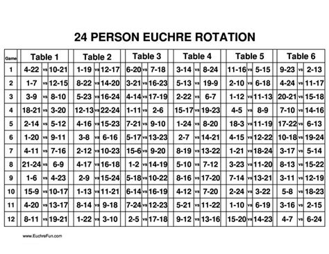 Partners sit directly across from each other. Euchre Rotation Chart For 24 Players Printables | Euchre, Card games, Spades card game