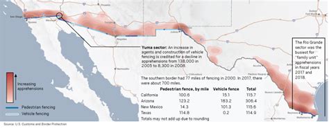 Heres How Much And How Fast Apprehensions At The Border Change