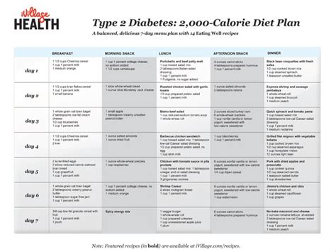 Type 2 Diabetes Dietary Restrictions My Biography