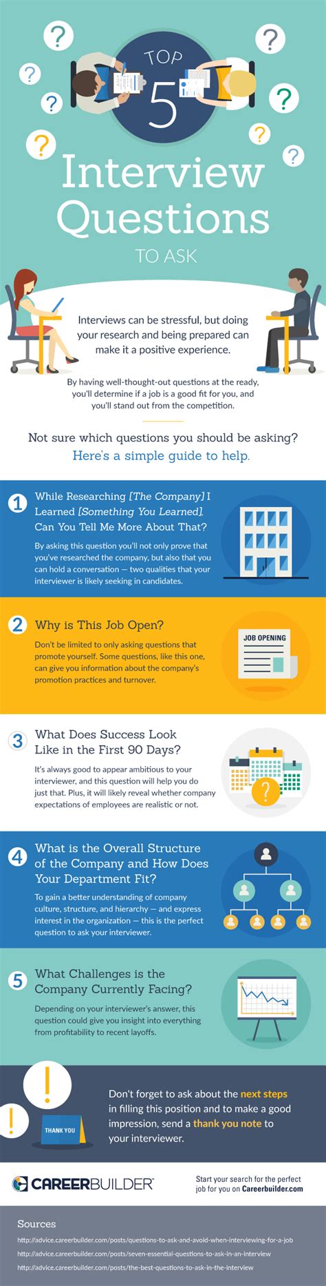 Infographic Top 5 Questions To Ask In Your Next Interview Careerbuilder