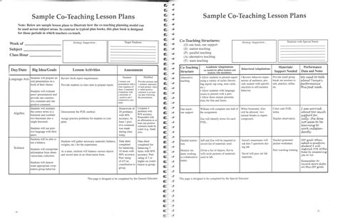 Printable Co Teaching Lesson Plans 2 With Teaching Lesson Plan Template