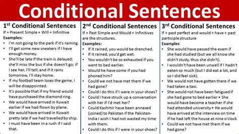 The Second Conditional Sentences Archives Vocabulary Point