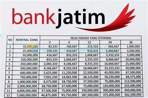 Sebelum maraknya pinjaman online, berbagai bank telah menawarkan kta dengan fitur dan fasilitas menarik, salah satu nya adalah. 6 Tabel Pinjaman Bank Jatim 2021 : Jaminan Sertifiat & SK ...