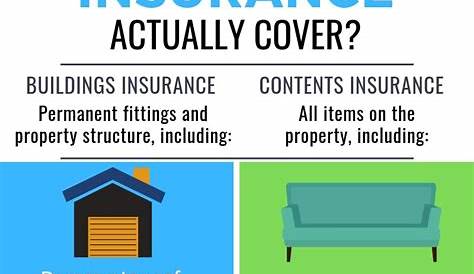 What Does Home Insurance Cover? - Surewise.com