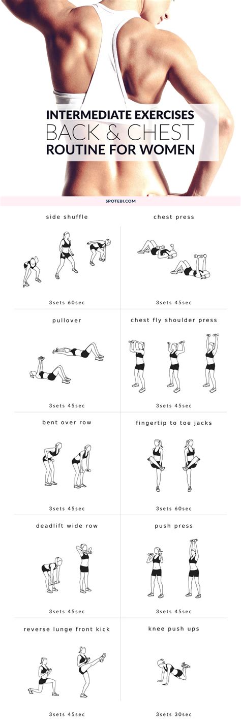Home Chest Workout Chart
