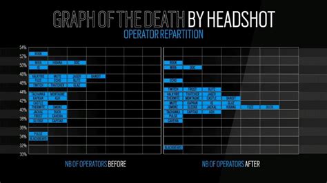 Death By Headshot Before And After Hitbox Change Rrainbow6