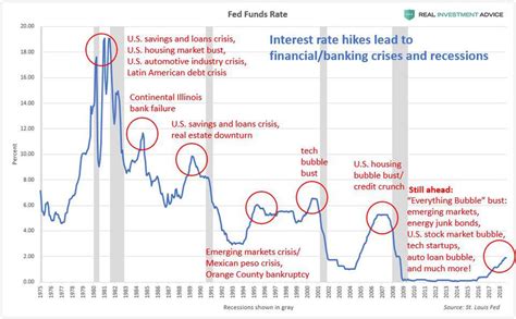 Here's why the stock market crashed. Will the stock market crash in 2019? 70% correction ...