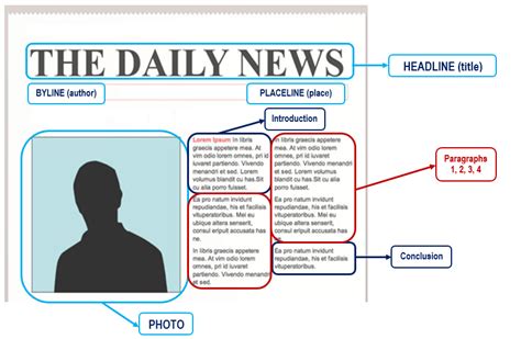 News article example creative images. I am still learning : Writing: a news report