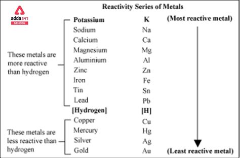 Electrochemical Series Of Metals Ncert Trick Order Class 11 And 12