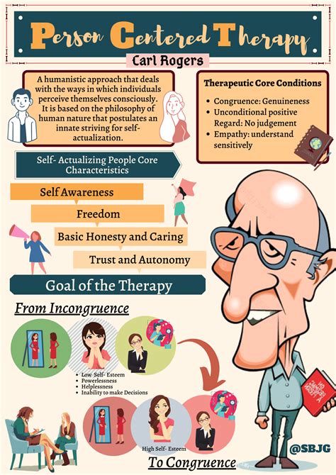 Person Centered Therapy Goals Person Centered Therapy Definition