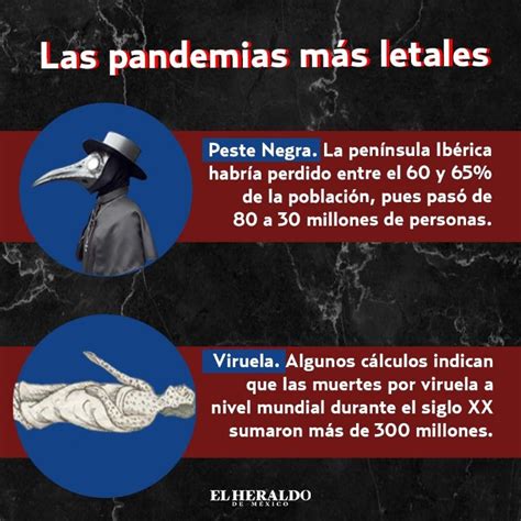 Covid 19 Busca Su Lugar Entre Las Pandemias Más Letales De La Historia