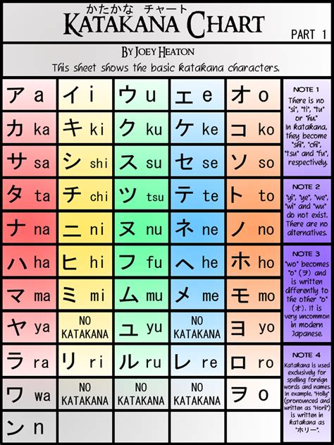 Katakana Chart Part 1 Ver 2 By Treacherouschevalier On Deviantart