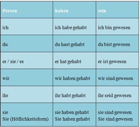 Vergangenheitsform Ausdrücken Was Schon Vorbei Ist