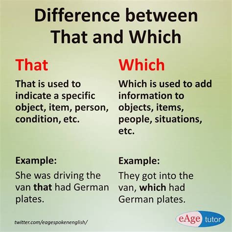 Do You Know When To Use That And Which Understand The Difference