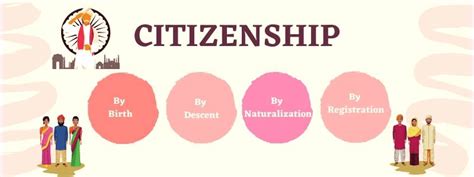 Citizenship Ias Gyan