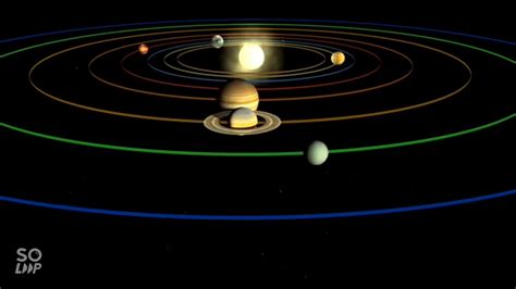 The Solar System Planets Movement Youtube