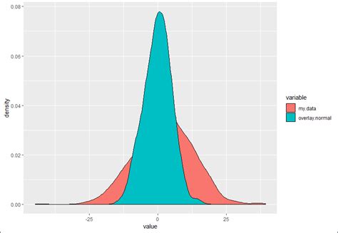 The return value must be a data.frame, and will be used as the layer data. r - Overlay a Normal Density Plot On Top of Data ggplot2 ...