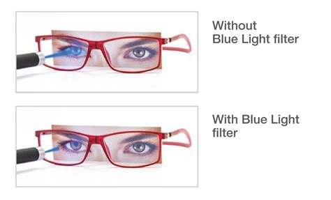 Eyenak Anti Glare Lenses Vs Blue Light Filter Lenses