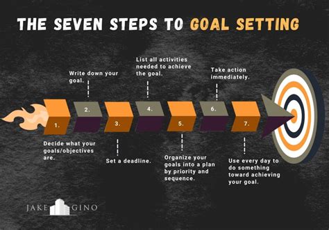 The 7 Steps To Goal Setting Jake And Gino