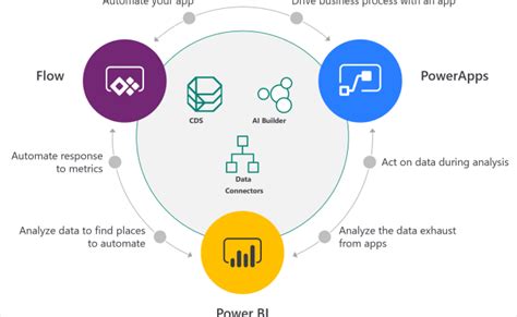 04 Microsoft Flow Powerapps Real Cases Scenarios Png Sandro Pereira