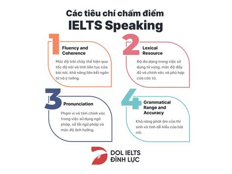 Ielts Speaking Band Descriptors 4 Tiêu Chí Chấm Bài Thi Nói
