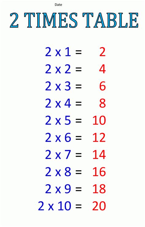 Free Printable Multiplication Table 2 Times Table 2 Multiplication