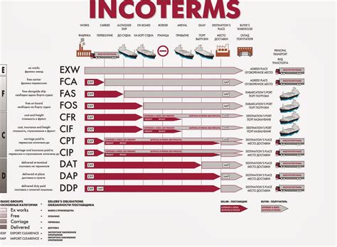 Incoterms Ship Tracker