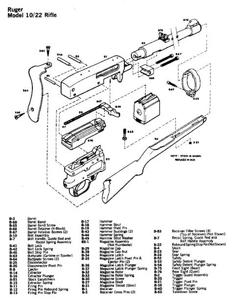Ruger American Parts Diagram