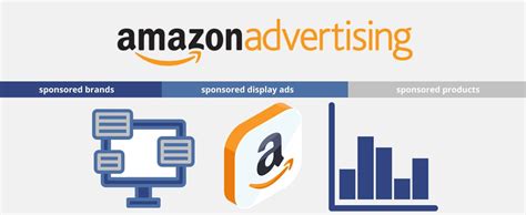 Amazon Ams Advertising Everything You Need To Know Jungletopp