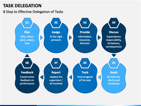 Task Delegation Flow Chart