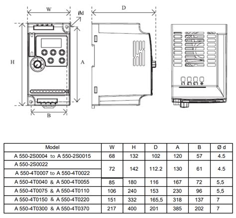 Variable Frequency Drive A550 Variable Frequency Drives