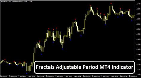 Fractals Adjustable Period Mt4 Indicator Trend Following System In