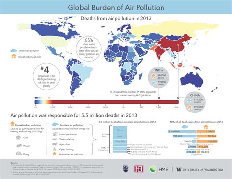 Global Burden Of Air Pollution Institute For Health Metrics And