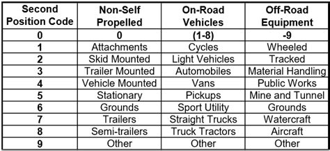 Auto Classification Codes