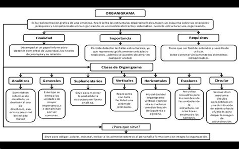 Mejores 20 Imágenes De Organigramas Y Tipos En Pinterest Organigrama